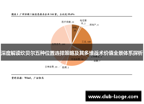 深度解读坎贝尔五种位置选择策略及其多维战术价值全景体系探析 深度解读坎贝尔五种位置选择策略及其多维战术价值全景体系探析