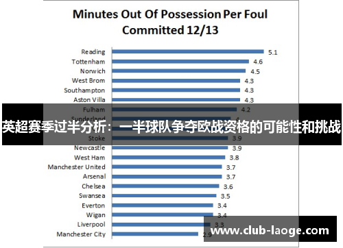 英超赛季过半分析：一半球队争夺欧战资格的可能性和挑战