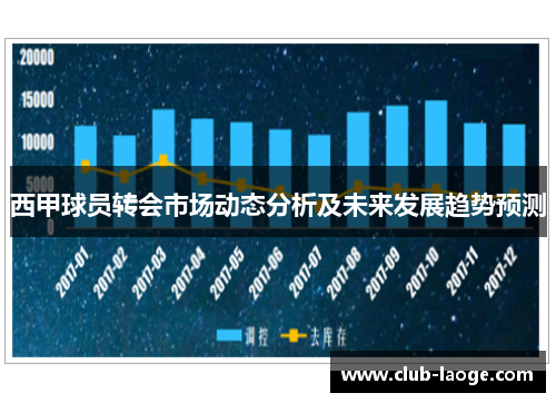 西甲球员转会市场动态分析及未来发展趋势预测 西甲球员转会市场动态分析及未来发展趋势预测