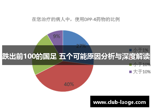 跌出前100的国足 五个可能原因分析与深度解读