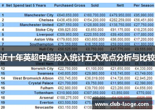近十年英超中超投入统计五大亮点分析与比较