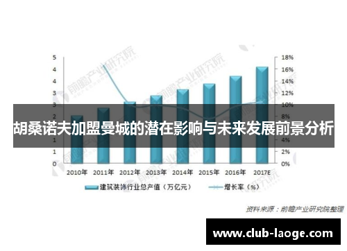 胡桑诺夫加盟曼城的潜在影响与未来发展前景分析
