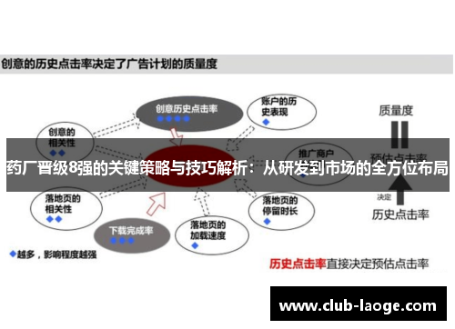 药厂晋级8强的关键策略与技巧解析：从研发到市场的全方位布局