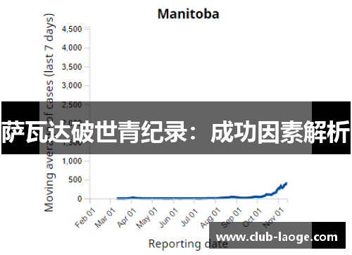 萨瓦达破世青纪录:成功因素解析 萨瓦达破世青纪录:成功因素解析