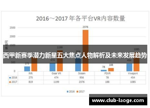 西甲新赛季潜力新星五大焦点人物解析及未来发展趋势