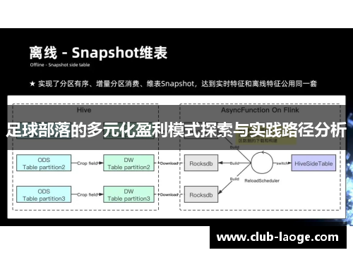 足球部落的多元化盈利模式探索与实践路径分析