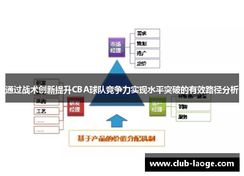 通过战术创新提升CBA球队竞争力实现水平突破的有效路径分析