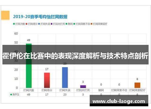 霍伊伦在比赛中的表现深度解析与技术特点剖析