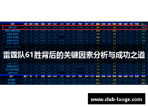 雷霆队61胜背后的关键因素分析与成功之道